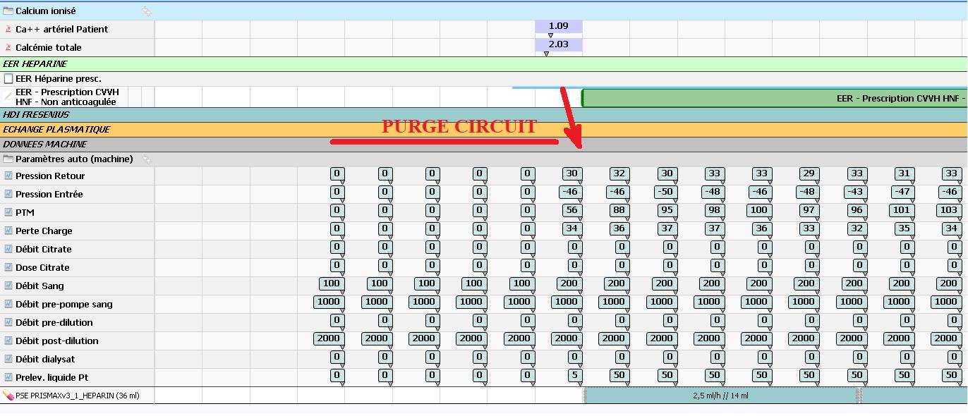 Cas n 1 prescriptions