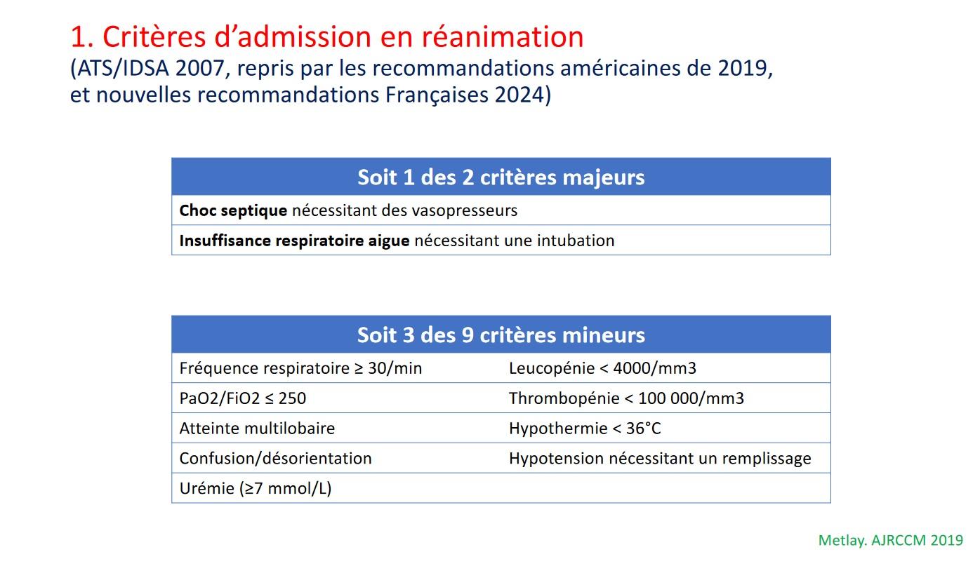 Criteres d admission rea pneumopathie