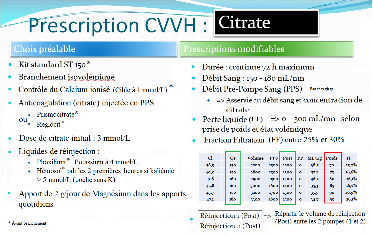 Cvvh vs 1 citrate recto