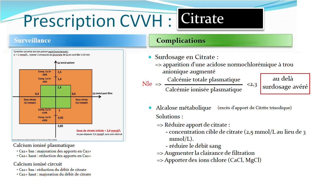 Cvvh vs 1 citrate verso