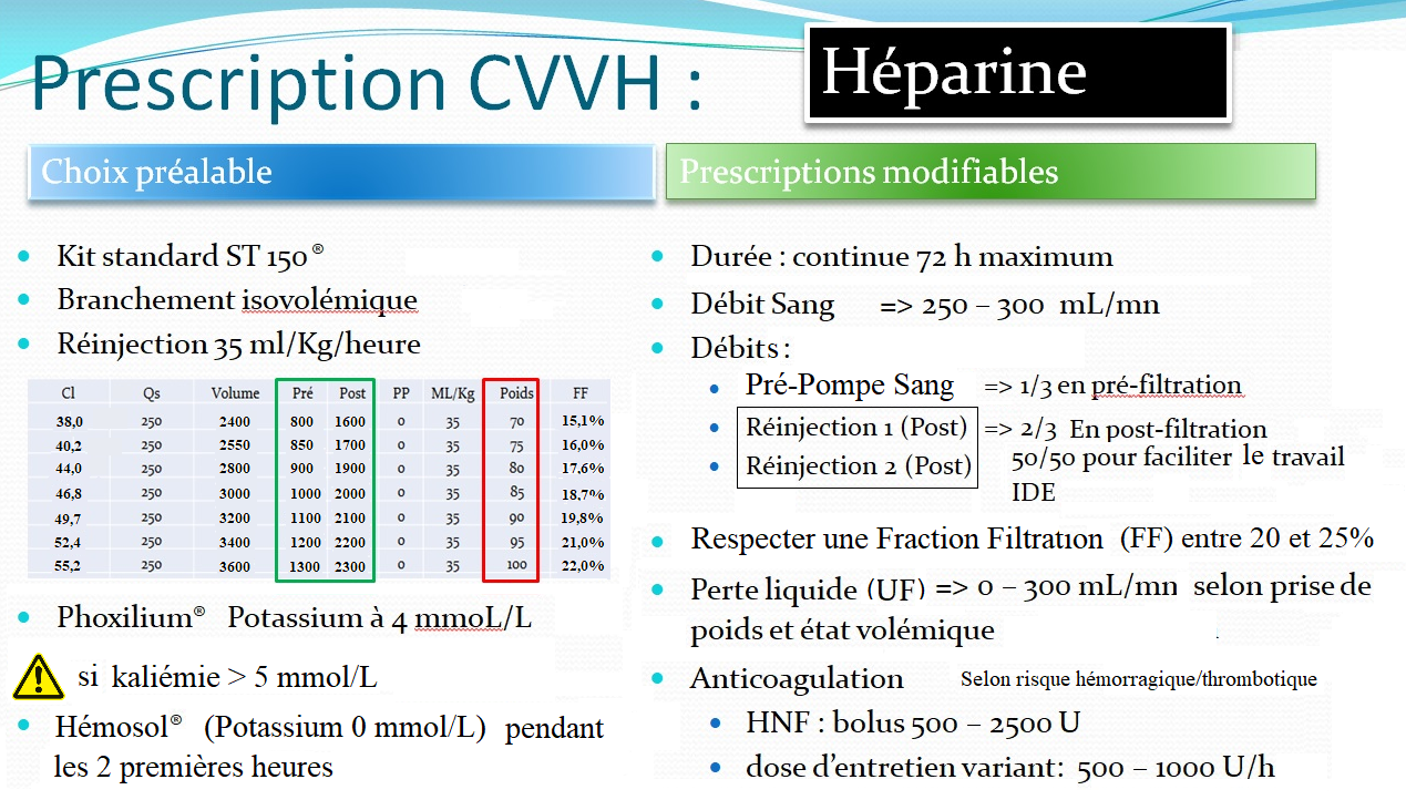 Cvvh vs 1 heparine recto