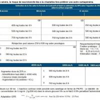 IMIPENEM/CILASTATINE