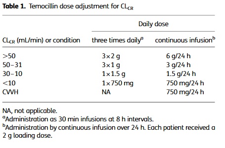 Temocilline dose